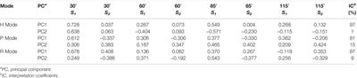 Multi-Angle Polarization Index System for Pollen Type Bioaerosol Recognition